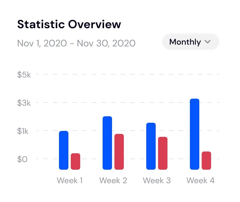 Statistic overview chart for Kanak Capital Markets
