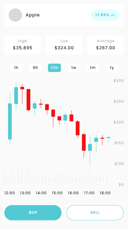 Candlestick chart interface